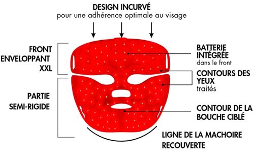 Masque LED Visage Access+ Nooance Blanc
